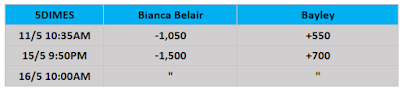 WWE WrestleMania Backlash Betting