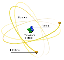 Atom dan Ion