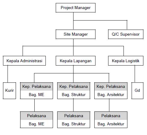 Contoh Karya ilmiah ekonomi akuntansi