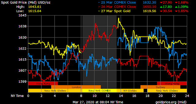 Gold Price