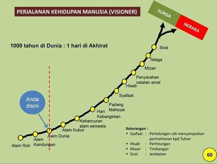 Artikel Motivasi Islam, Cerita Motivasi, Renungan Harian