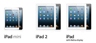 Apple iPad History