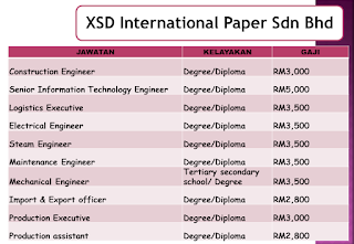 Temuduga Terbuka Pelbagai Jawatan di JobsMalaysia 2019