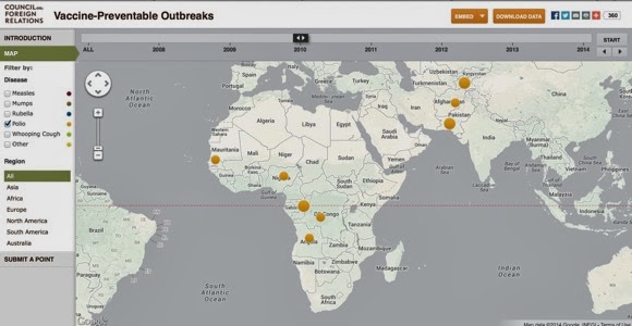 Polio outbreaks 2010