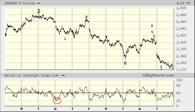 NASDAQ 5-min