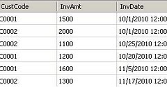 Select all unique values in column sql