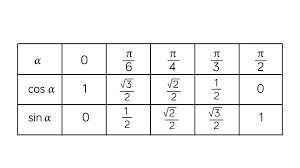 Trigonométrie formule de base