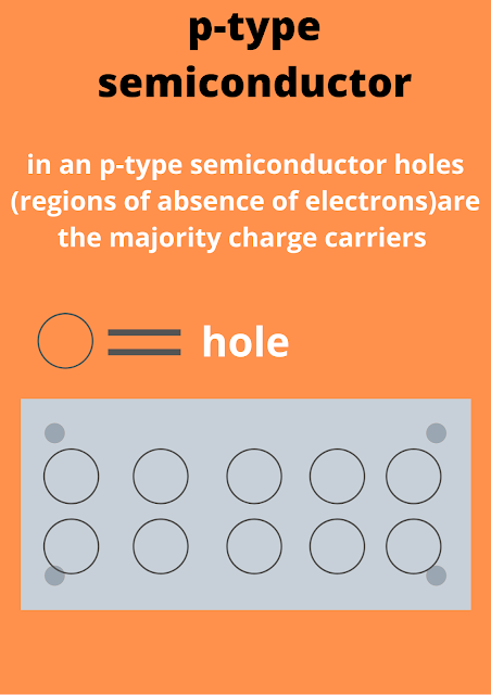p typer semiconductor