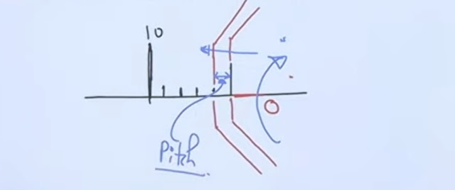 Pitch (Micrometer)