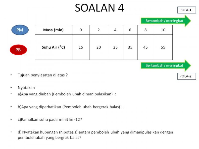 Tips-Tips Menjawab UPSR Sains Kertas 2 - BAHAN SEKOLAH RENDAH