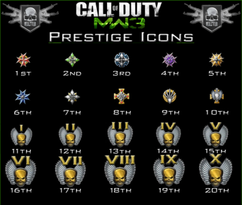 👌 only 3 Minutes! 👌 Call Of Duty Mobile Prestige Levels getmods.co