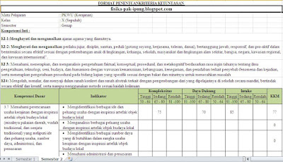 KKM Prakarya dan Kewirausahaan SMA SMK Kelas X XI XII Kurikulum 2013 Revisi 2018