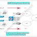 Introduction to PBR- Policy Based Routing