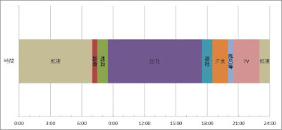 24時間横棒グラフ