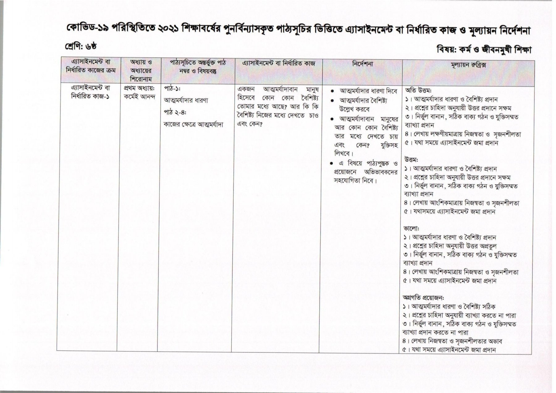 ষষ্ঠ/৬ষ্ট শ্রেণির ৫ম সপ্তাহের এসাইনমেন্ট ২০২১-৬ষ্ট শ্রেণির ৫ম অ্যাসাইনমেন্ট ২০২১