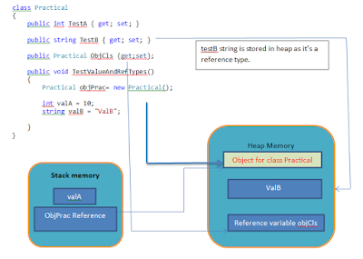 Memory allocation for value types and reference Types