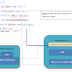 Detailed explanation of Value Types and Reference Types