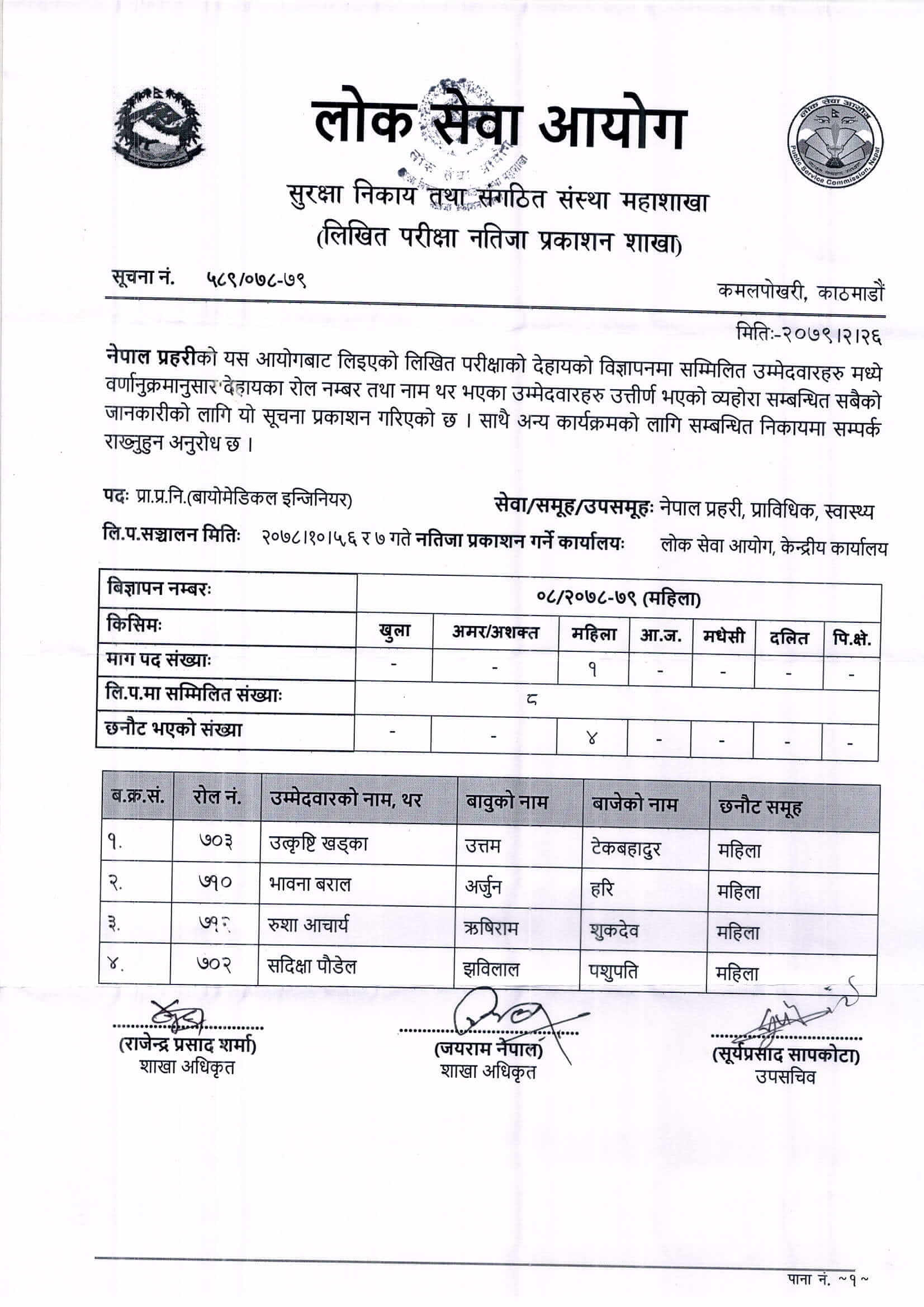 Nepal Police Technical Inspector Written Exam Result