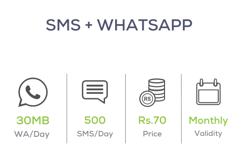 Zong SMS + WhatsApp Offer