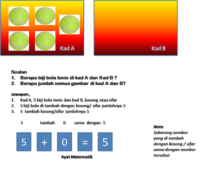 KSSR MATEMATIK: Operasi Tambah Hingga 10