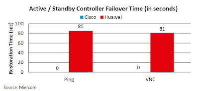 Cisco Tutorial and Material, Cisco Certification, Cisco Guides