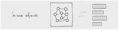 Page, Object & In-Use Objects Cache Optimization via #hshdsh @HashDashDigital