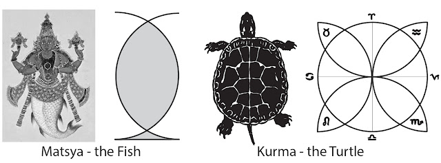 Vesica Pisces-Matsya-Kurma-Turtle-Fish