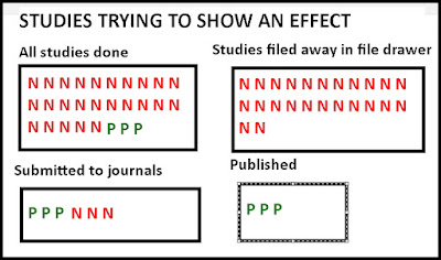 publication bias