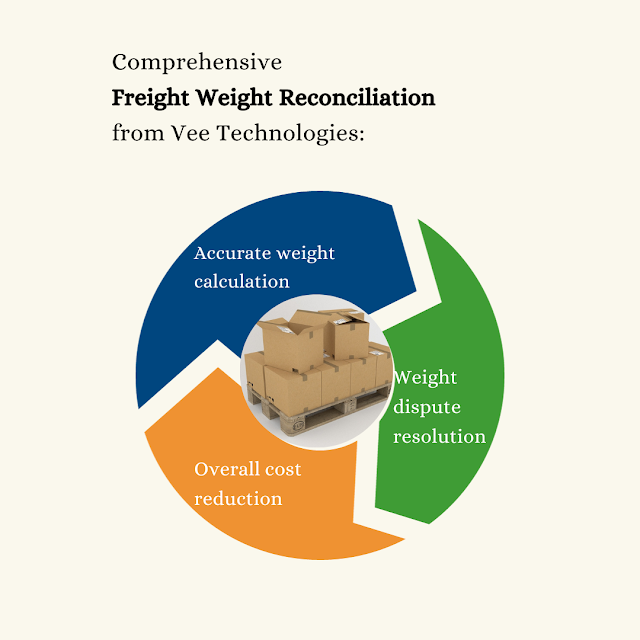 Comprehensive Freight Weight Reconciliation from Vee Technologies: