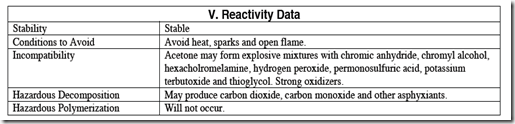 MSDS_OSHA_Section_5