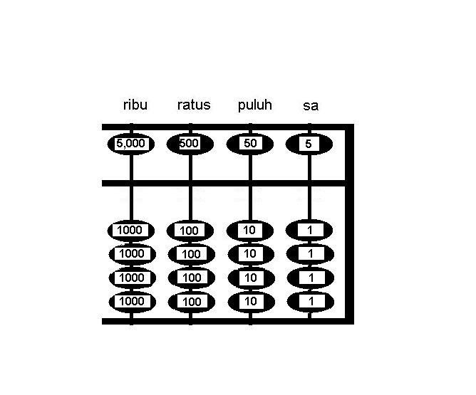 Marikira: Asas Mengira Abacus