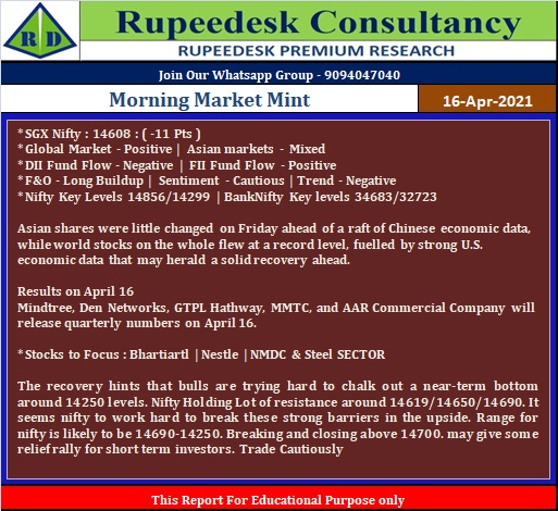 Morning Market Mint - Rupeedesk Reports - 16.04.2021