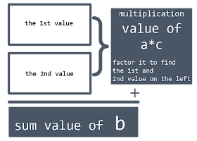 solving quadratic equation with factorization