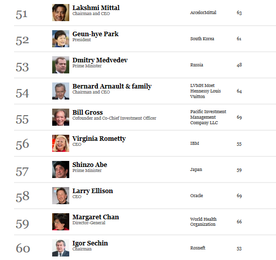 forbes' most powerful men list