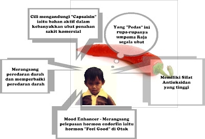 Ubat Darah Tinggi Dan Kolesterol - Berubat p