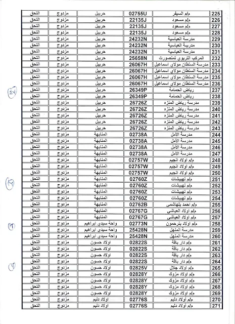 نتائج التكليفات المؤقتة الخاصة بالأساتذة المتعاقدين بمراكش آسفي سلك التعليم الابتدائي