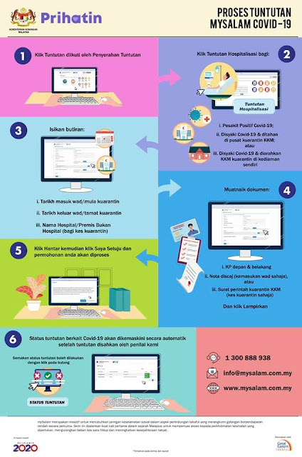 Cara Buat Claim RM50 Daripada MySalam Jika Anda Dimasukkan Ke Hospital Kerana COVID-19