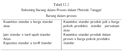 Akuntansi Biaya Standar