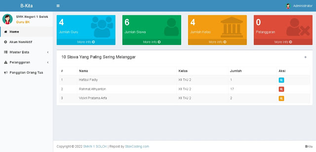 Source Code PHP CI Aplikasi Manajemen Pelanggaran Murid Sekolah dan Pemanggilan Guru BK