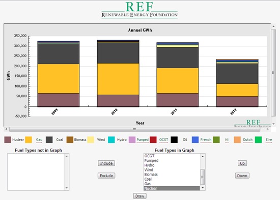 REF Annual Electricity Generation