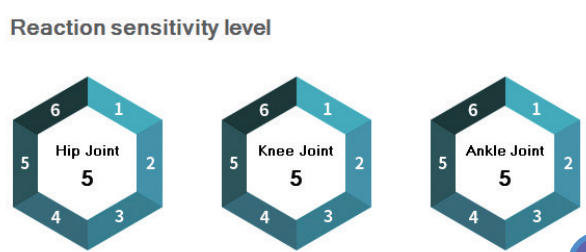 Spasm detection  (Reaction Sensitivity Level in Walkbot Lower-Limb Robotic Rehabilitation)