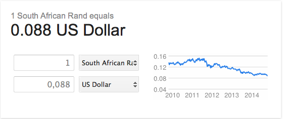 RAND DOLLAR EXCHANGE RATE