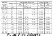Populer 20+ Harga Sambungan Pipa Pvc 2018