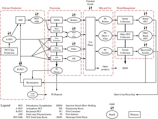 material-flow-analysis-005