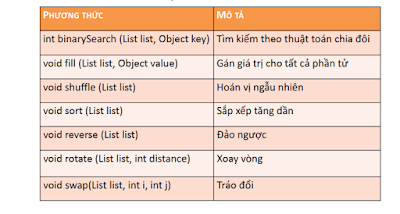 thao tác nâng cao trong lập trình java