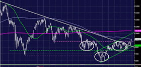 Ibex 35 prevision