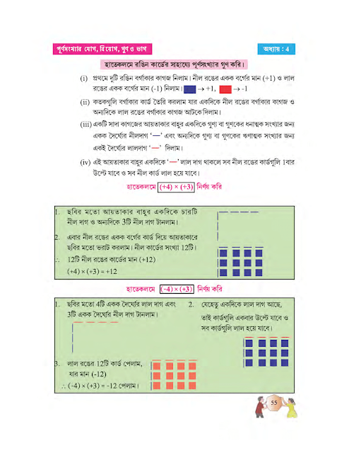 পূর্ণসংখ্যার যোগ, বিয়োগ, গুণ ও ভাগ | চতুর্থ অধ্যায় | সপ্তম শ্রেণীর গণিত | WB Class 7 Mathematics