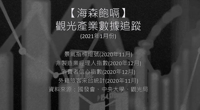 【觀光產業數據追蹤】2021年1月份：總體經濟概況及外籍旅客來台統計