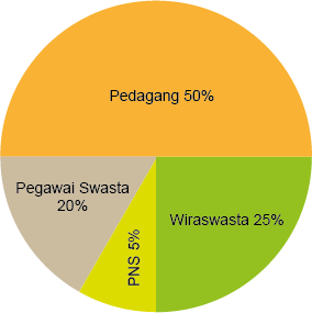 Kumpulan Soal AKM Numerasi Level 3 (Kelas 6) - www.gurnulis.id