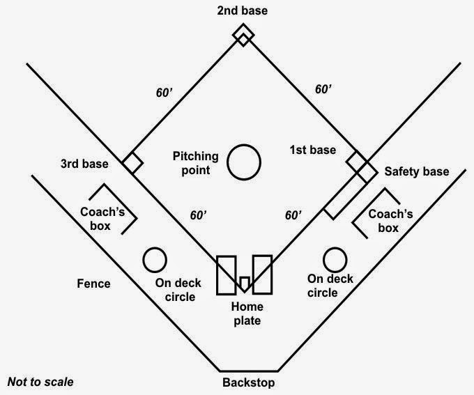 Ukuran Lapangan Softball - Permainan Bola Voli